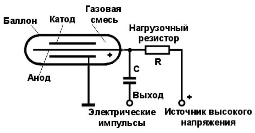 Кракен адрес