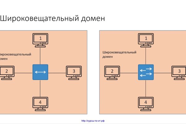 Кракен оф сайт